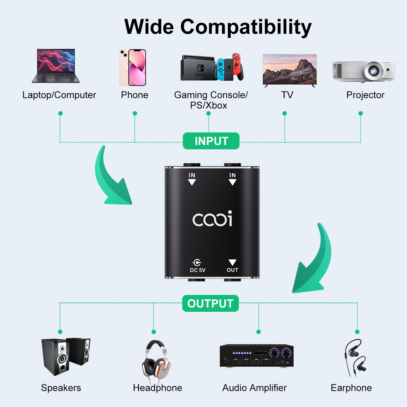 Cooidea 2 Kanallı Mini Stereo  - Audio Music Dj incelemesi ve fiyatı